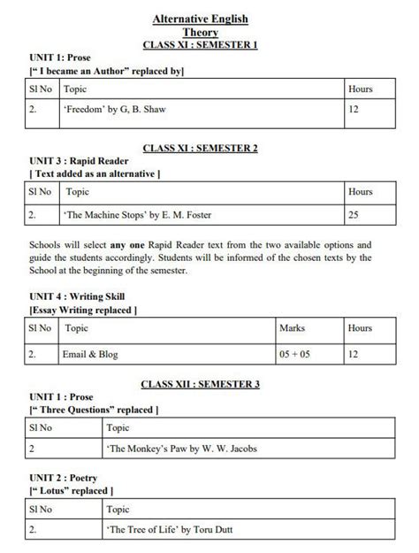 Read 2014 15 Wbchse Xii All Subject New Edition Syllabus 