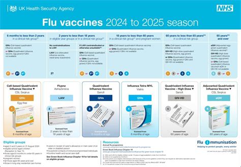 Read Online 2014 2015 Jab Guideline 