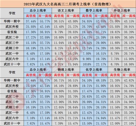 2015年忻州附中高中达线率多少 实验高中升学率高还是附中高q＜br？