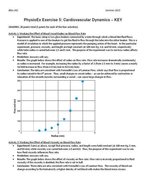 2015 07 23 Homework Physioex 5 Key