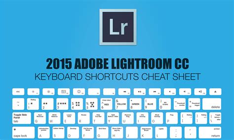 2015 Adobe Lightroom Keyboard Shortcuts Cheat Sheet
