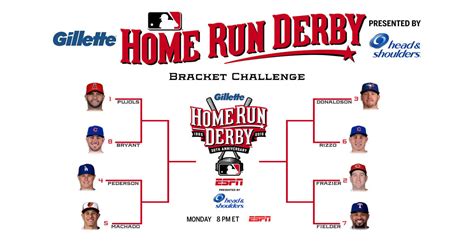 2015 AllStar Game Home Run Derby Challenge
