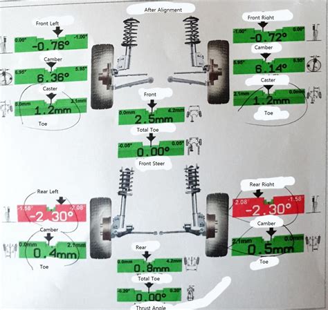 2015 BMW M5 Alignment