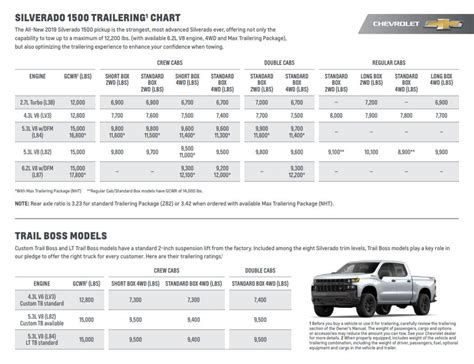 2015 Chevrolet Silverado 2500HD Towing Capacity CARHP