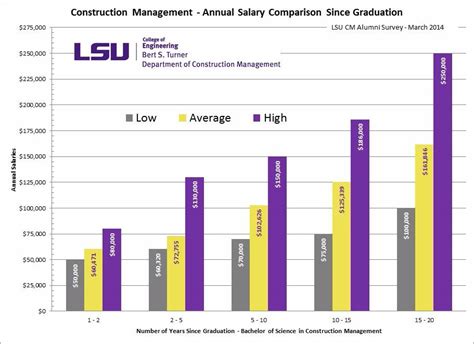 2015 LSU Salary Database Interactive