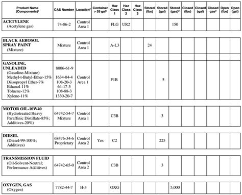 2015 NEW JERSEY FIRE CODE ICC DIGITAL CODES