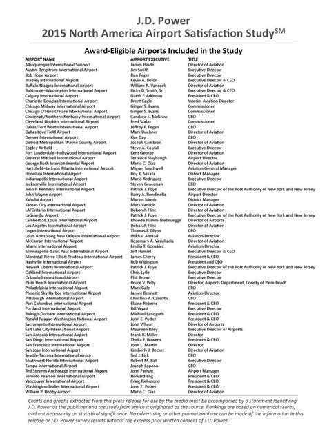 2015 North America Airport Satisfaction Study J.D. Power