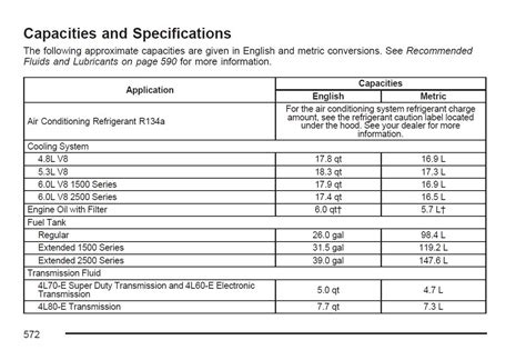 2015 Silverado Refrigerant Capacity Chart