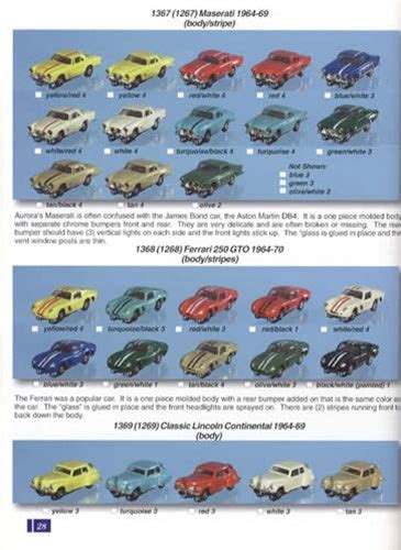 2015 aurora slot car price guide bob beers color aurora ho photo guide. - Fanuc arc mate 120 mechanical manual.