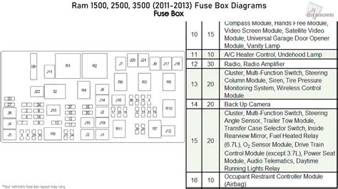 2015 dodge ram 1500 fuse box guide. - Yamaha rhino 660 service repair workshop manual 2003.