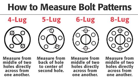 The 2000 Ford bolt pattern is 5x5.3 indicating each wheel has 5 b