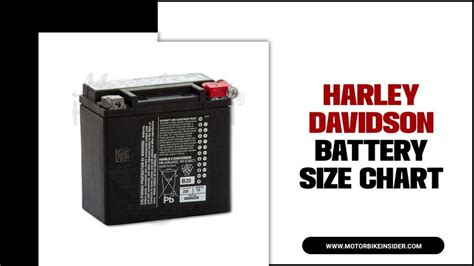 2015 Fatboy Battery Guide
