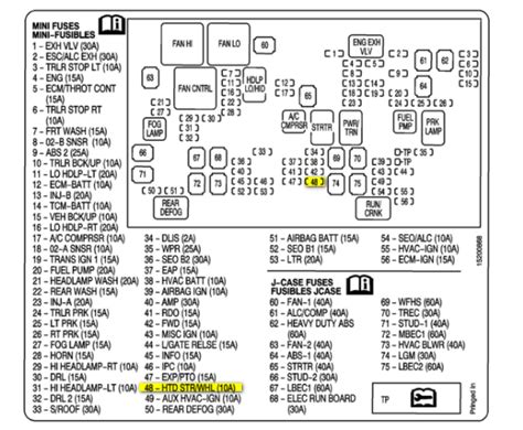 2015 gmc sierra fuse box diagram. GMC. Sierra 2WD. 2021. Fuse Box. DOT.report provides a detailed list of fuse box diagrams, relay information and fuse box location information for the 2021 GMC Sierra 2WD. Click on an image to find detailed resources for that fuse box or watch any embedded videos for location information and diagrams for the fuse boxes of your vehicle. 