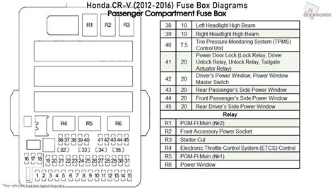 Under-hood fuse box diagram Honda CR-V fuse box diagrams change across years, pick the right year of your vehicle: 2019 2018 2017 2016 2015 2014 2013 2012 2011 2010 2009 2008 2007 Petrol 2007 Diesel 2006 2005 2004 2003 2002 2001 2000 1999 1998.