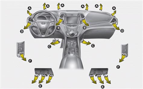 2015 hyundai santa fe air conditioning manual. - Chrysler sebring service manual wiring diagram door.
