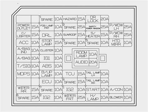 Hyundai Sonata Hybrid (2015) Fuse Box Diagram. In this article you will find a description of fuses and relays Hyundai, with photos of block diagrams and their locations. Highlighted the cigarette lighter fuse (as the most popular thing people look for). Get tips on blown fuses, replacing a fuse, and more.. 