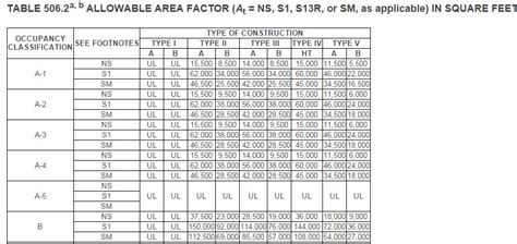 2015 ibc allowable area calculator.  View the online 2015 calendar.  2015 ...