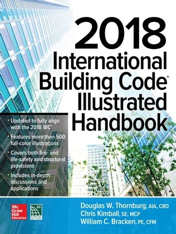 2015 International Building Code Free Download
