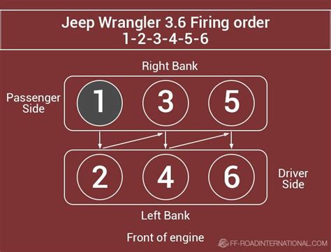 5.7 V-8 VIN J firing order; 6.0 Firing Order VIN N, U; Jeep Firing Orders. Jeep 2.4 liter firing order; Jeep 3.7L Firing order; Saturn. 1.9 4-cylinder VIN 9 firing order diagram; Toyota. Toyota 1.8 liter firing order and spark plug gap — 1ZZ-FE; Toyota 1.8L firing order and spark plug gap — 2ZR-FE/FAE/FXE . 
