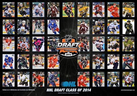 2015 ohl draft.  The 2014&ndash;15 OHL season was the 35th season of the On...