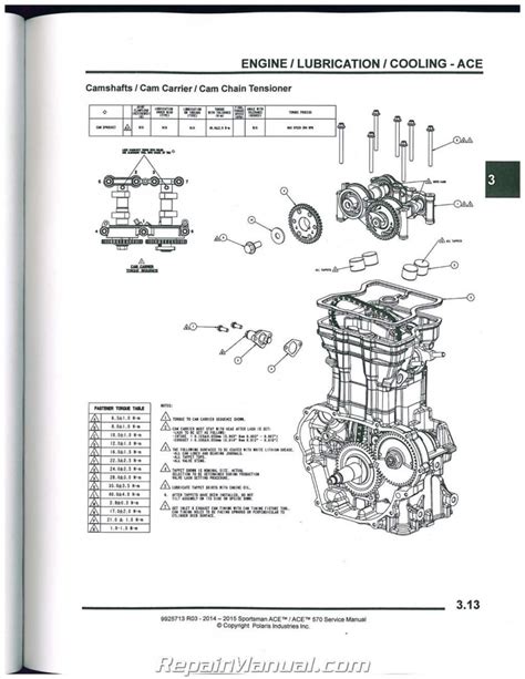 2015 polaris sportsman 570 service manual. - Magic witchcraft and ghosts in the greek and roman worlds a sourcebook.