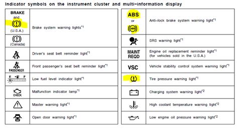 2015 prius owners manual warning light. - Managing information technology seventh edition answer manual.