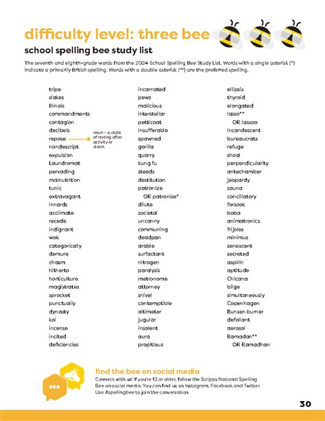 2015 School Spelling Bee Study List 450 Word