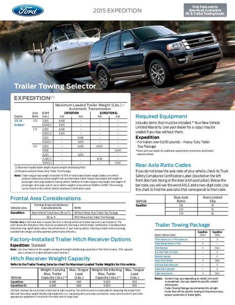 Read Online 2015 Expedition Towing Capacity 