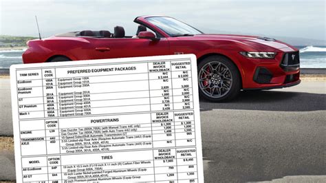 Read 2015 Mustang Price Guide 