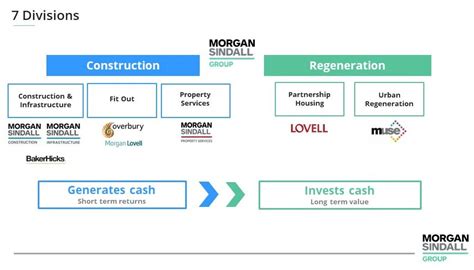 Read Online 2015 Risk And Opportunities Register Morgan Sindall Group 
