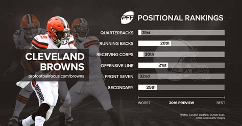 2016 Cleveland Browns Season