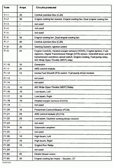 2016 Ford Focus fuse box diagram - StartMyCar