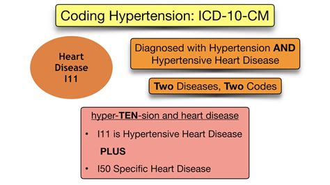 2016 Icd Code For Hypertension