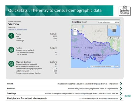 2016 Merredin, Census All persons QuickStats