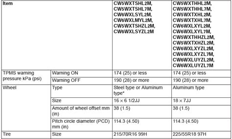 2016 Mitsubishi Outlander SE Tires - TireSize.com