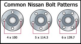 2016 Nissan Sentra Bolt Pattern