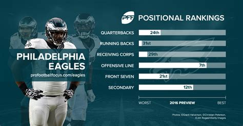 2016 Philadelphia Eagles Player Stats ESPN