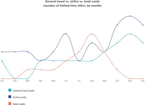 2016 Travel Credit Card Study NerdWallet
