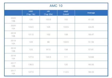 The test was held on February 23, 2011. 2011 AMC 10B Problems. 2011 
