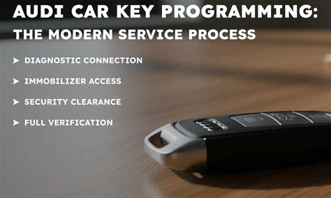 2016 audi key fob programming.  My Start Menu and Search option does not wor...