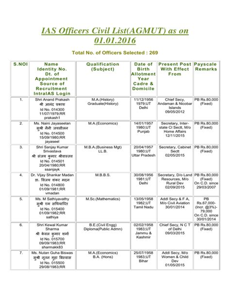 2016 batch ias officers list upsc