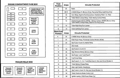 2016 ford f150 fuse box diagram. Things To Know About 2016 ford f150 fuse box diagram. 