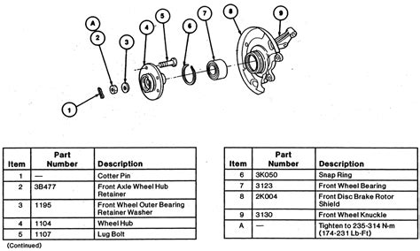 Here is a list of lug nut torque specs and si