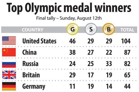 2016 olympics medal tally