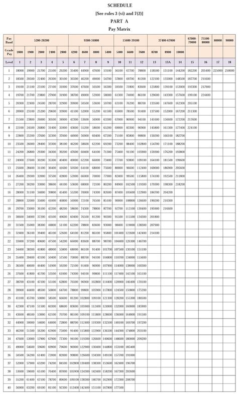 2016 Statewide Distribution Pay Structure
