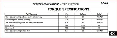 2020 Toyota Lug Nut Torque Specs: find the lug nut torque specifications for your 2020 Toyota model on our chart. Consult the Owner's Manual for exact specs. ... TACOMA 2WD/4WD: All engines/models: 113 Nm: 83 ft-lb: TUNDRA: All engines, aluminum wheels: 131 Nm: 97 ft-lb: TUNDRA: All engines, steel wheels: 209 Nm: 154 ft-lb: YARIS:.