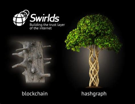 Download 2016 05 31 Overview Of Swirlds Hashgraph 