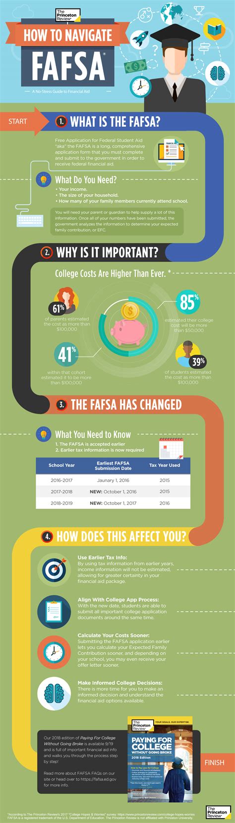 Read Online 2016 17 Fafsa Training Mapping Your Future 