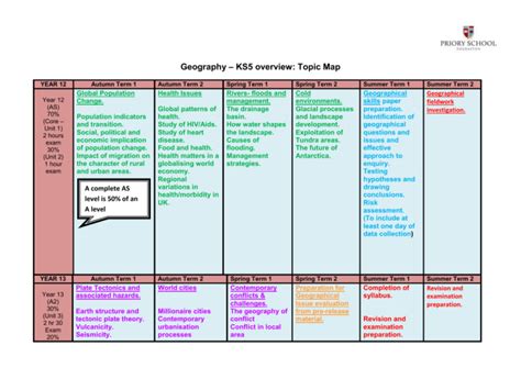 Full Download 2016 A Level Geography Criteria Core Content Summary From 