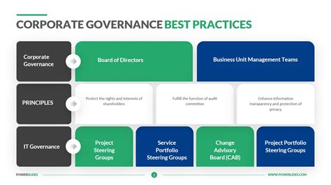 Read 2016 Corporate Governance Best Practices Report 